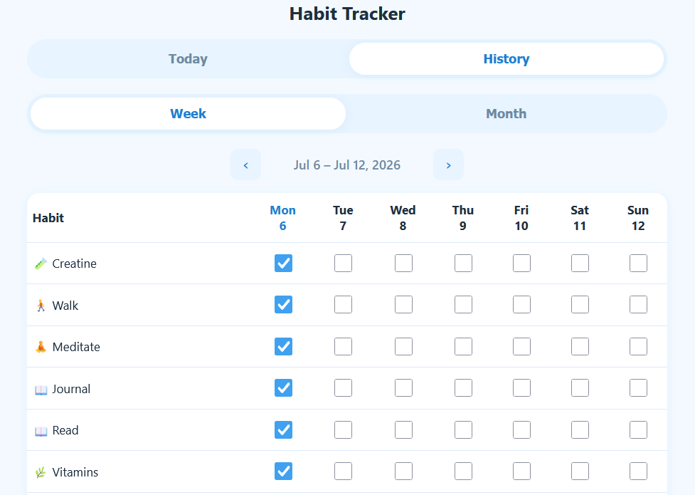 Habit Tracker History tab showing an editable weekly grid of checkboxes for each habit